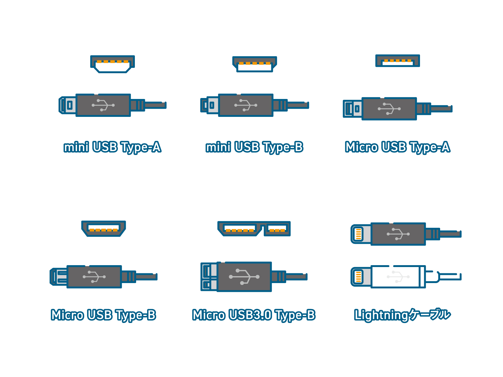 USBの多様な規格と形状を解説｜TypeA、TypeB、Microなどの種類 | 日常生活あれこれ